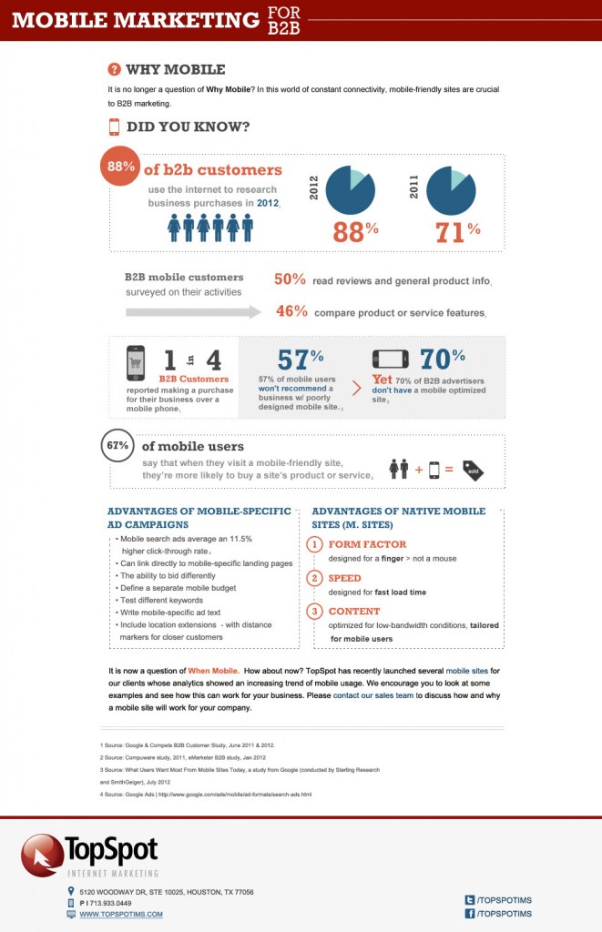 Mobile Marketing for B2B