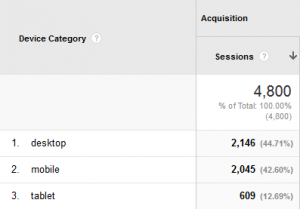 Traffic Breakdown by Device ga-mobile