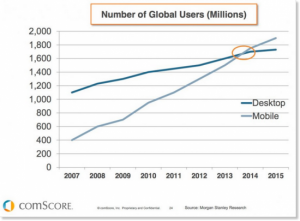 Mobile versus Desktop Usage mobile-vs-desktop