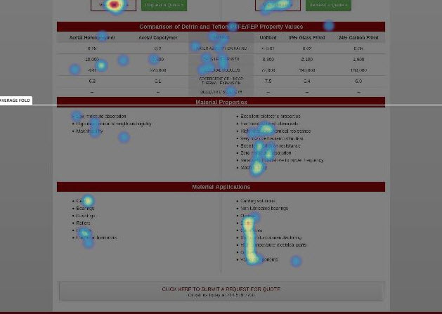 heatmap analytics