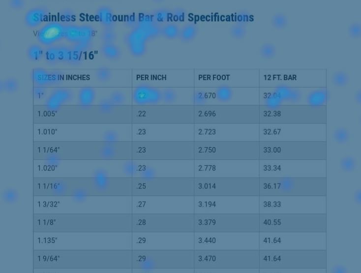 heatmaps for seo