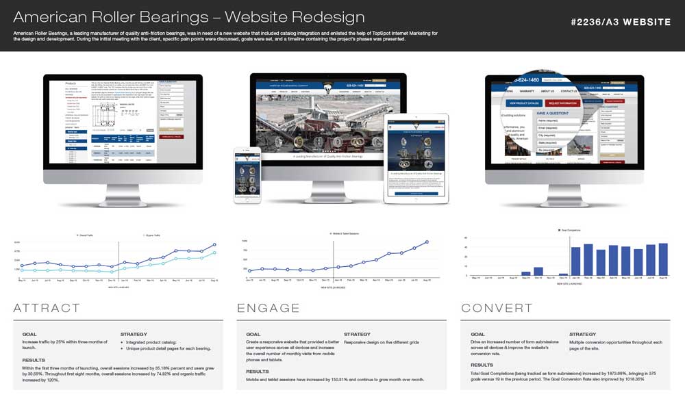 American Roller Bearing Website Redesign American Roller Bearing Winning Lantern Award Board