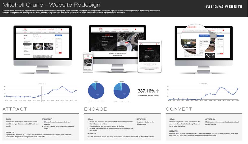 Mitchell Crane Website Redesign Mitchell Crane Winning Lantern Award Board