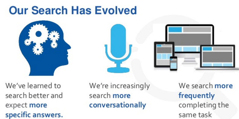 Evolution of Search Evolution of Search