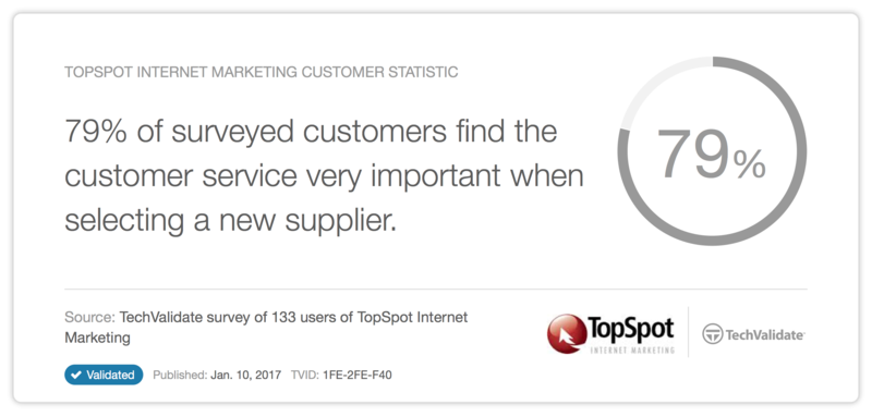 Importance of customer service Importance of Customer Service