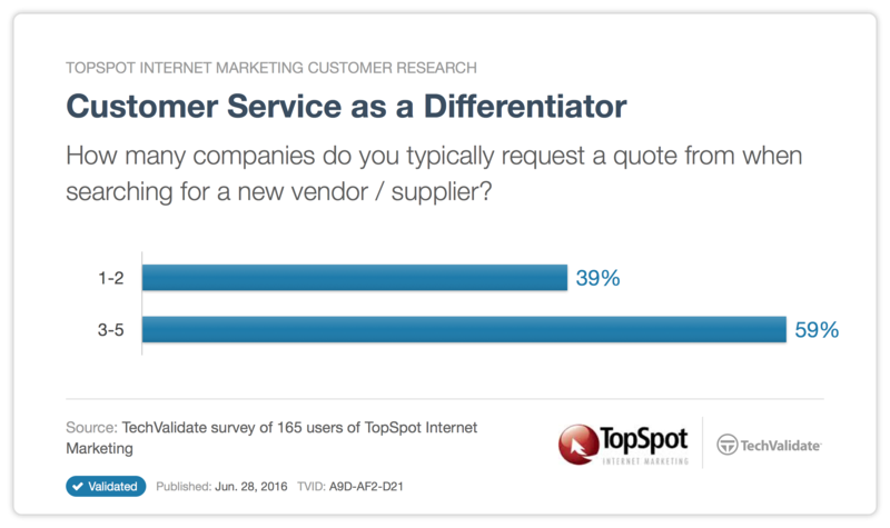 Customer Service as a Differentiator Customer Service as a Differentiator