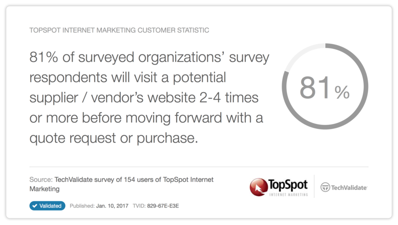 Customer Service Stat Customer Service Stat