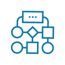B2B Digital Marketing - Integrated Website Development