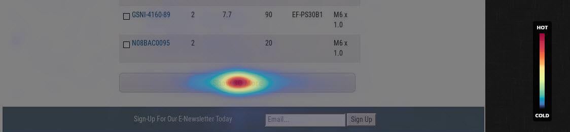 Using Heatmaps to Improve your Website